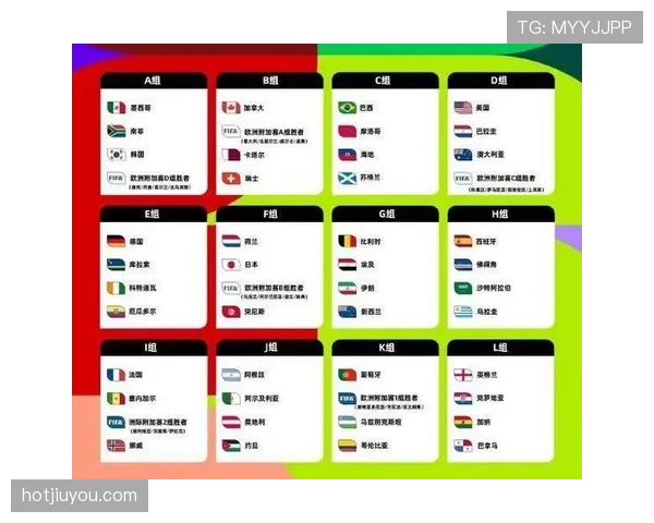 2026世界杯48队12小组赛制如何划分及32强淘汰赛规则