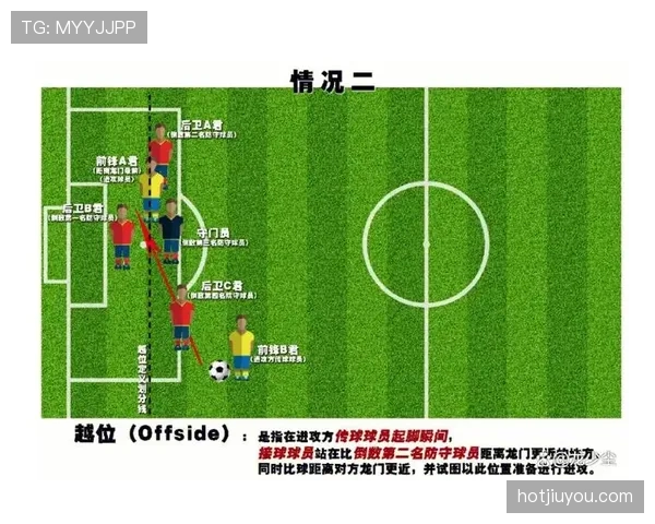 球进比赛状态后还能算越位吗？规则拆解
