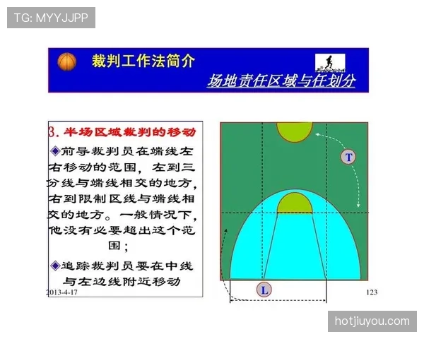 篮球比赛中持球突破的规则讲解与实战注意事项 篮球比赛中持球突破的规则讲解与实战注意事项