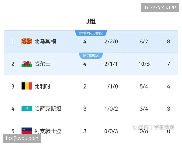 乌兹别克斯坦冲击2026世界杯：出线前景与阵容预测分析