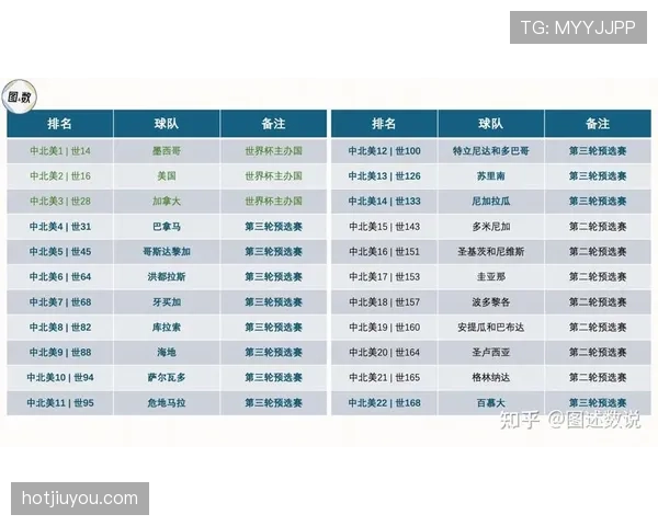 2026世界杯中北美球队表现回顾：加拿大晋级与主办国战况
